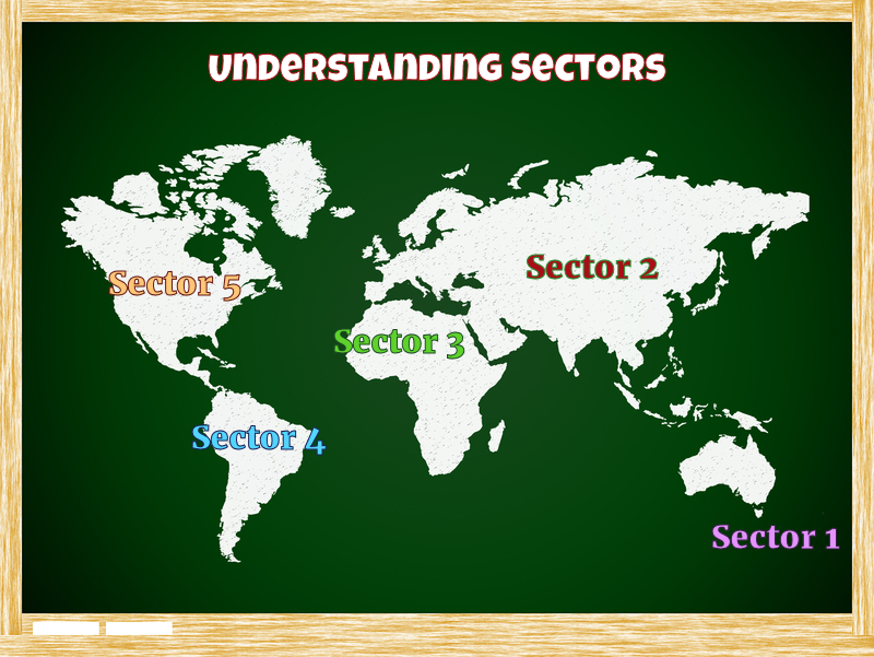 Sector Map