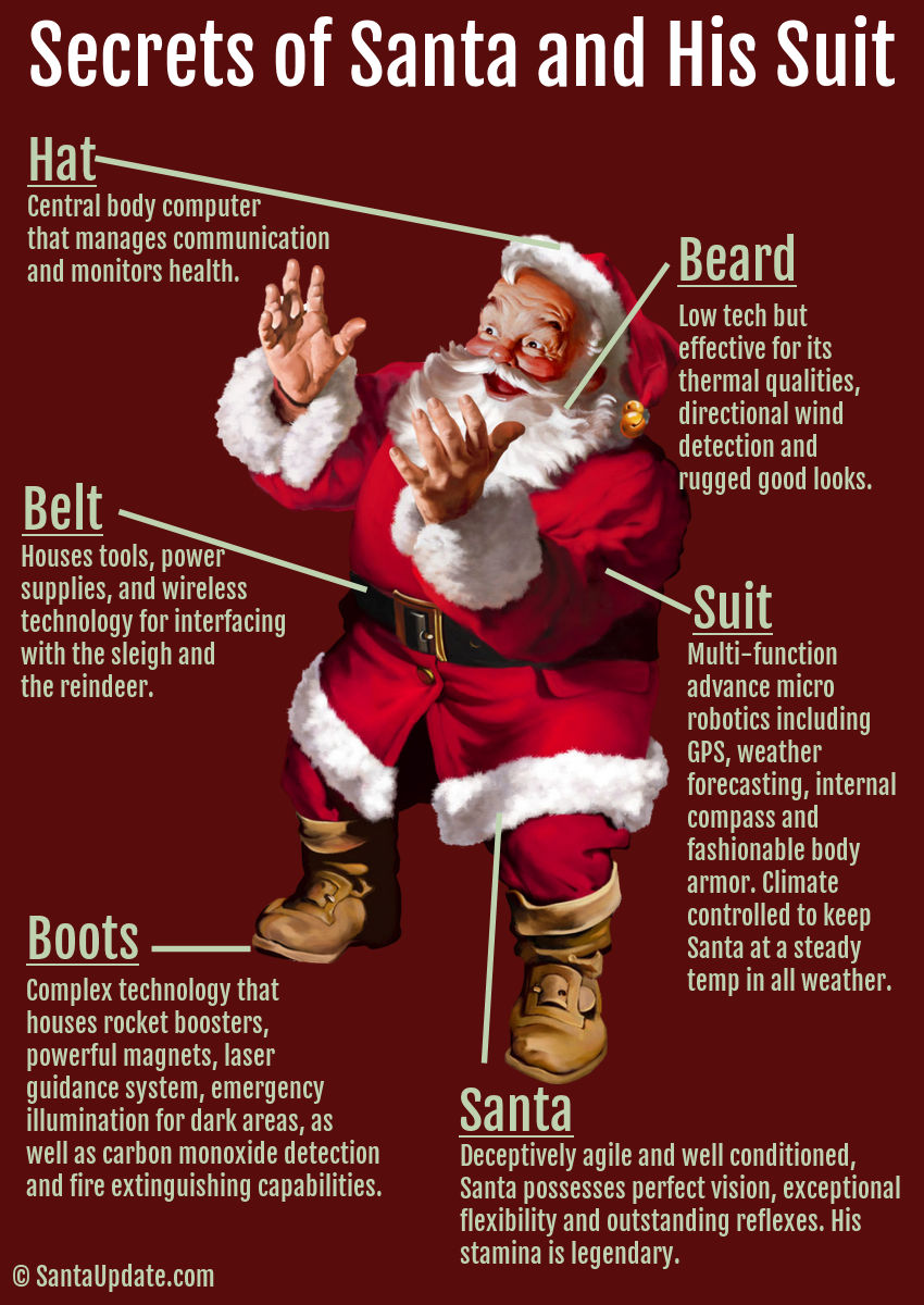 Secrets of Santa and his suit