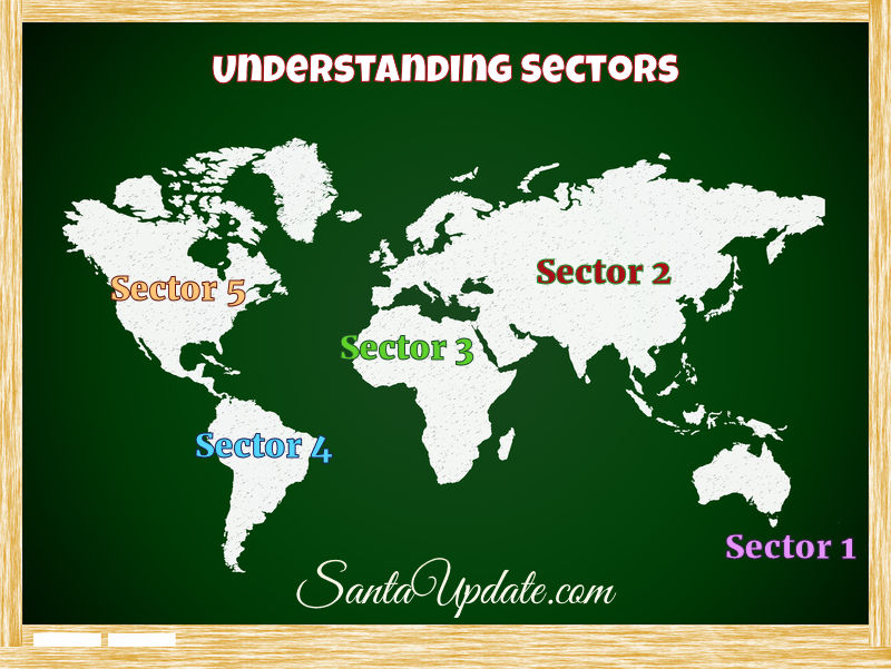 Understanding Sectors 2